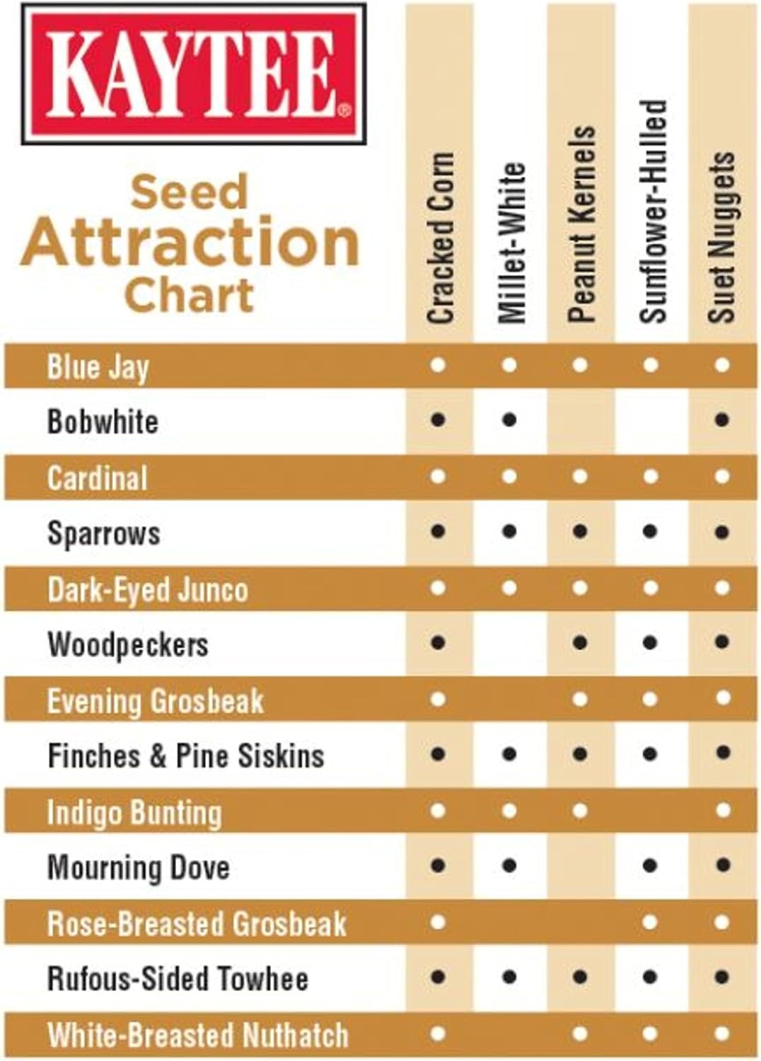 image:imageKaytee Seed amp Suet No Mess Peanut 10 Pounds10 Pound Pack of 1