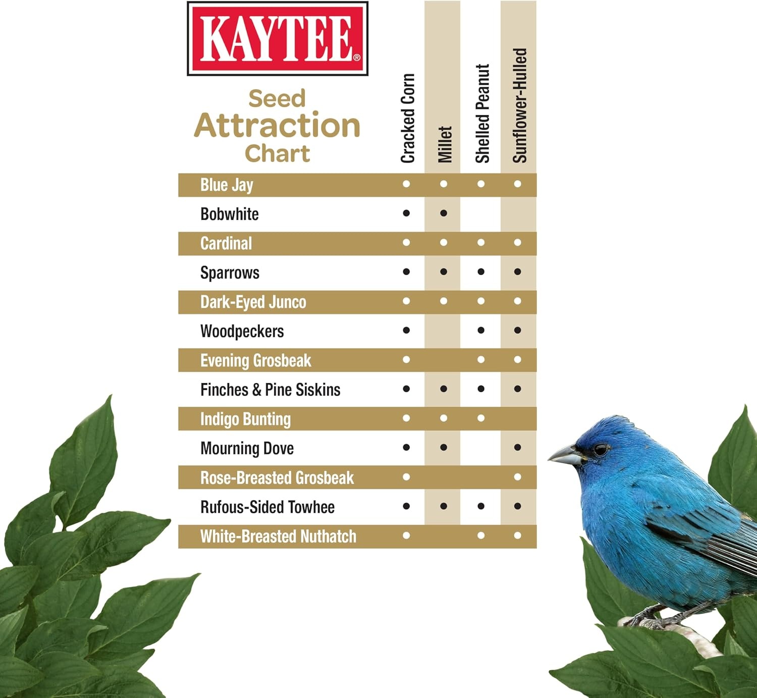 image:imageKaytee Wild Bird No Mess Food Seed Blend for Cardinals 5 Pound80 Ounce Pack of 3
