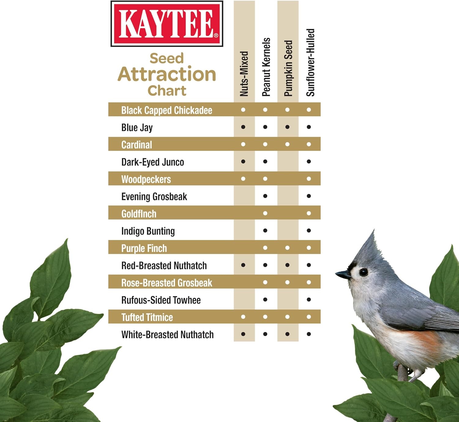 image:imageKaytee Wild Bird Ultra No Mess Nut amp Fruit Food Seed Blend For Blue Jays Woodpeckers Juncos Cardinals Grosbeaks Sparrows and Finches 55 Pound55 Pound Pack of 2