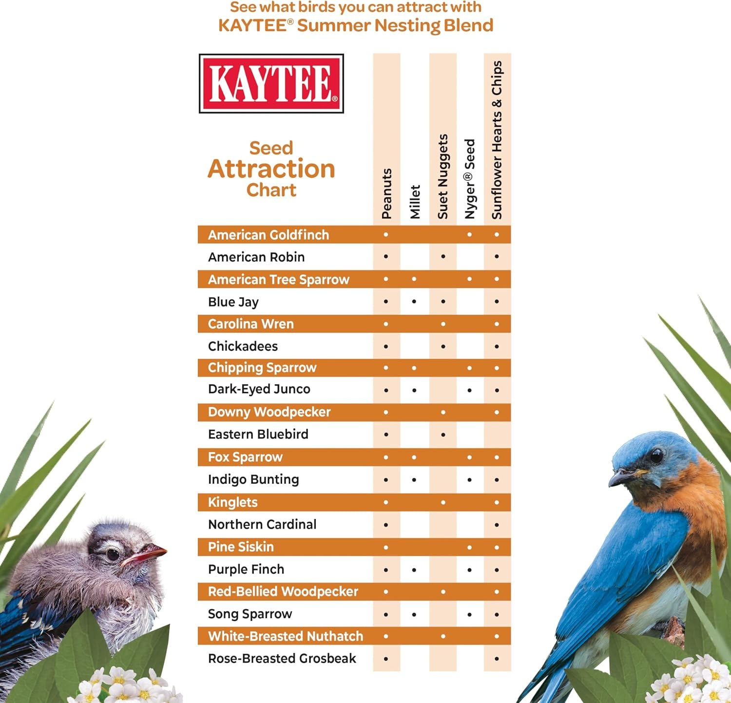 image:imageKaytee Wild Bird Food Summer Nesting Seed Blend 8 lbSummer Nesting